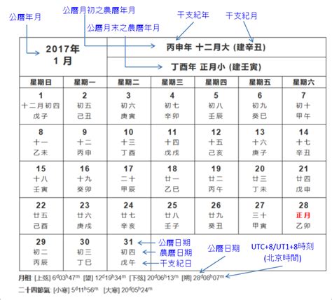 農曆6月出生|農曆換算、國曆轉農曆、國曆農曆對照表、農曆生日查。